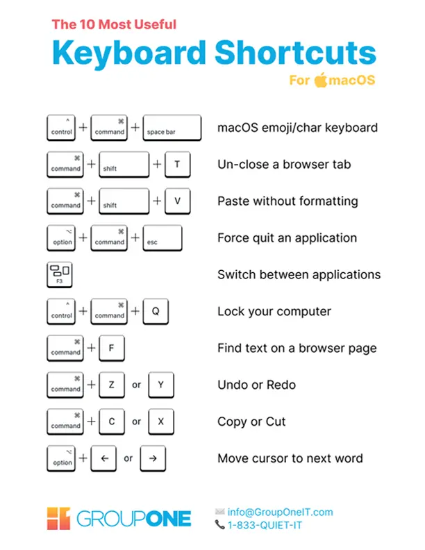 Keyboard Shortcuts For macOS